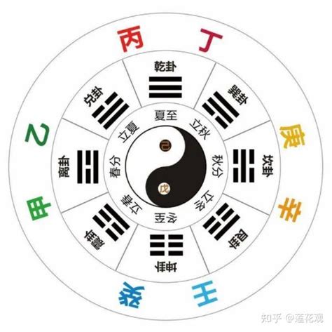 中央戊己土意思|十天干的来历 